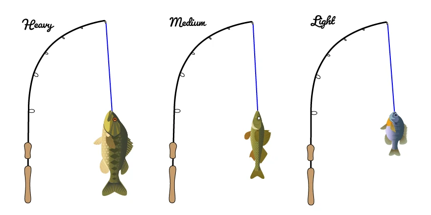 fishing rod power